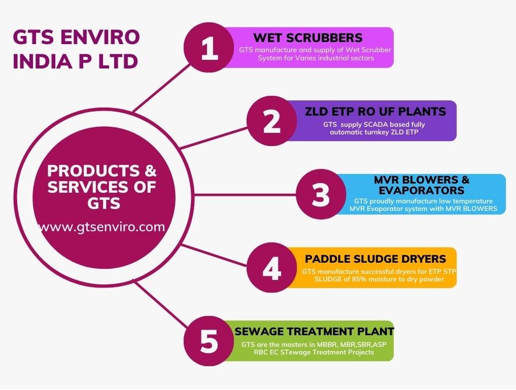 GTS Enviro India Pvt Ltd Business Services | Manufacturers